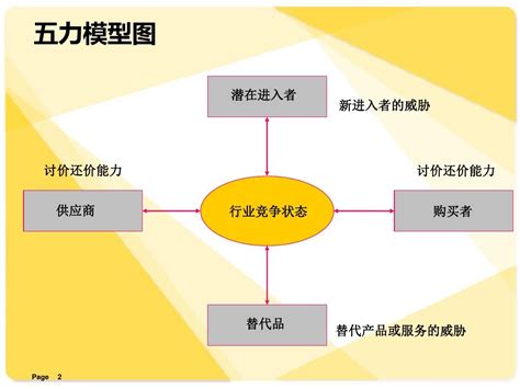 力圖分析|五力分析圖這樣做！波特五力分析是什麼？｜五力分析 